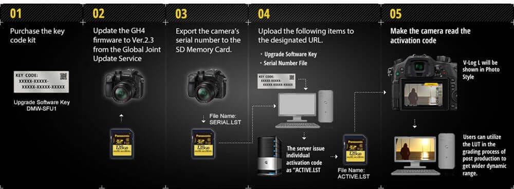 Panasonic Lumix DMC-GH5 Software Upgrade for V-Log L Video Recording